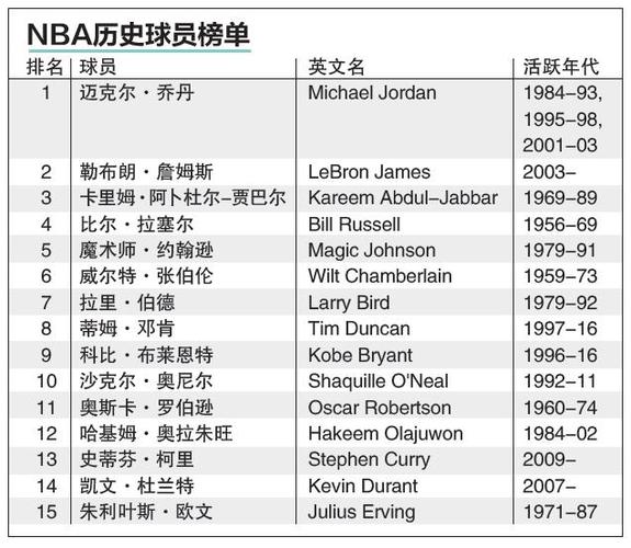 年NBA选